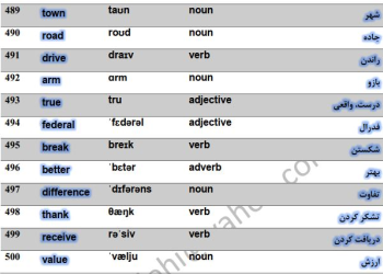 پرکاربردترین لغات انگلیسی